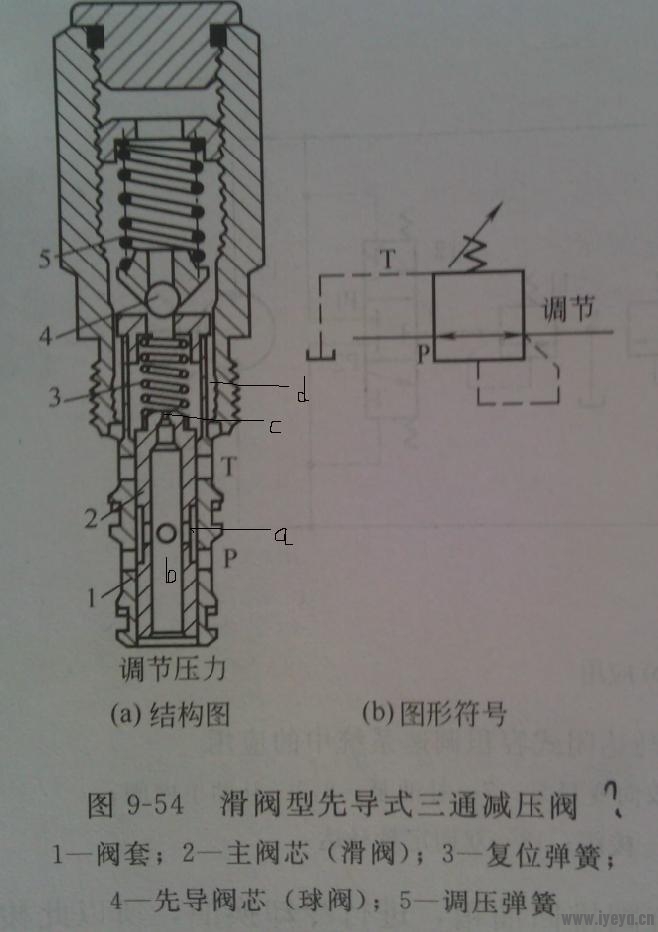 先导式溢流阀原理由什么组成(2)