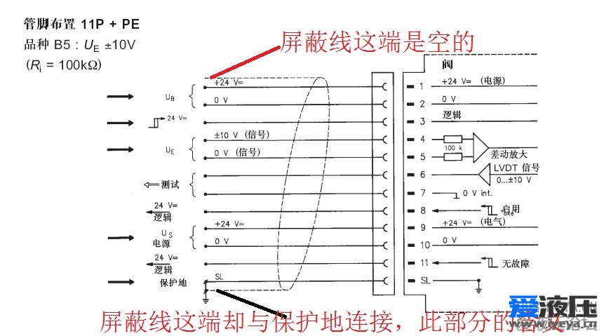 伺服比例阀的屏蔽线的接线问题