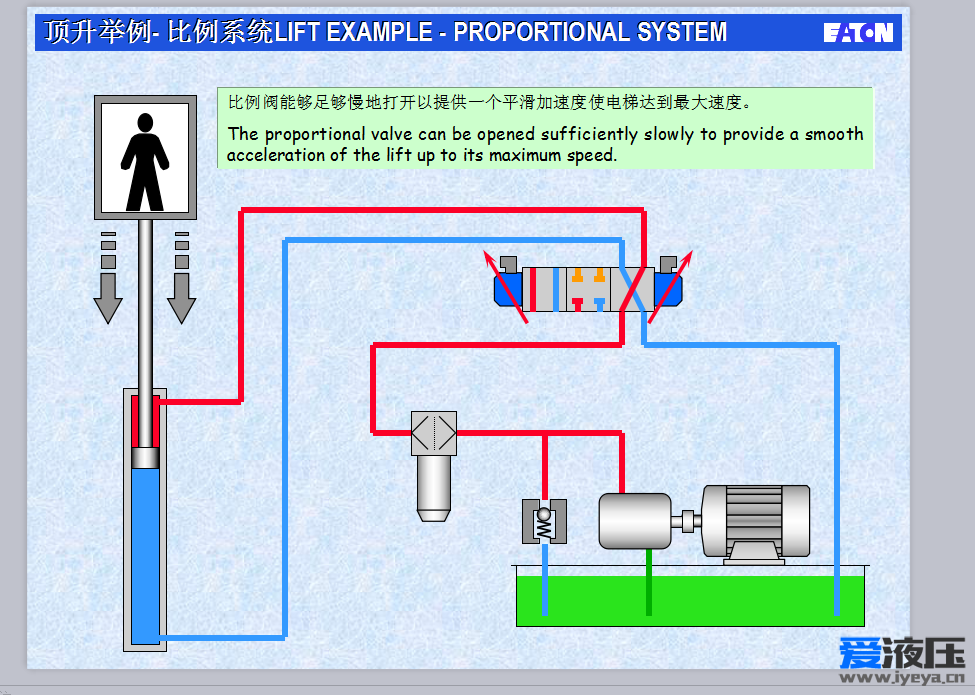 电液比例阀基本原理课件2010PPT-资料下载-爱