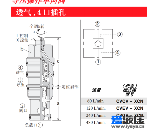 单向遮挡什么原理_单向轴承原理3d动图