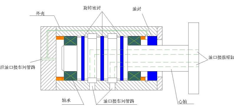 液压旋转接头的应用及结构原理