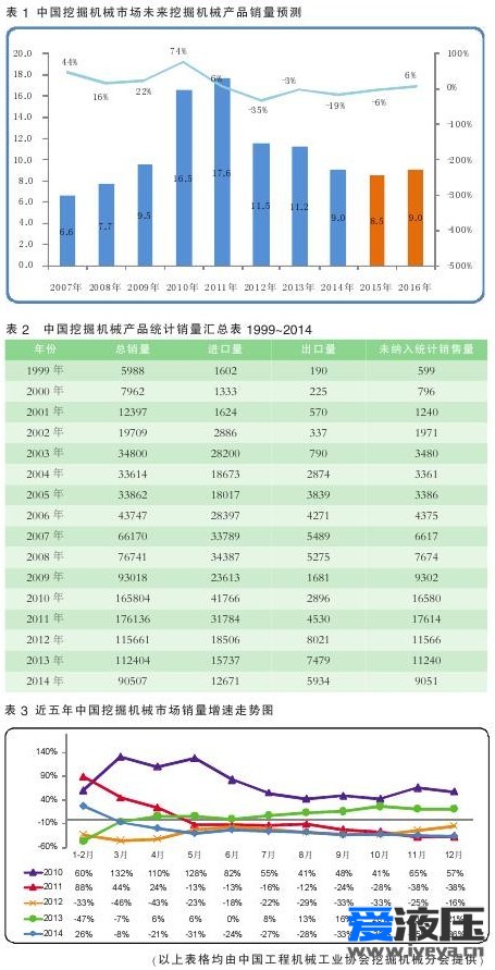 “狼”之回归：为什么是挖掘机？