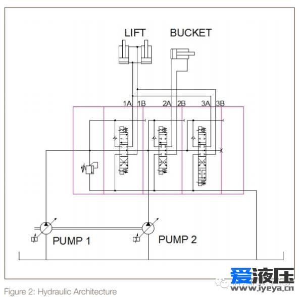 【i前沿】Q8：装载机节能新方案 • Parker IFC