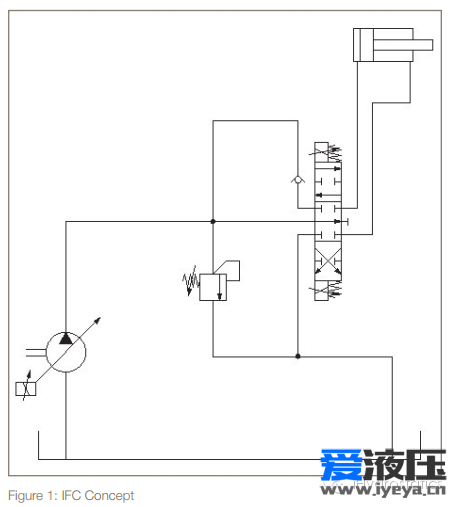 【i前沿】Q8：装载机节能新方案 • Parker IFC
