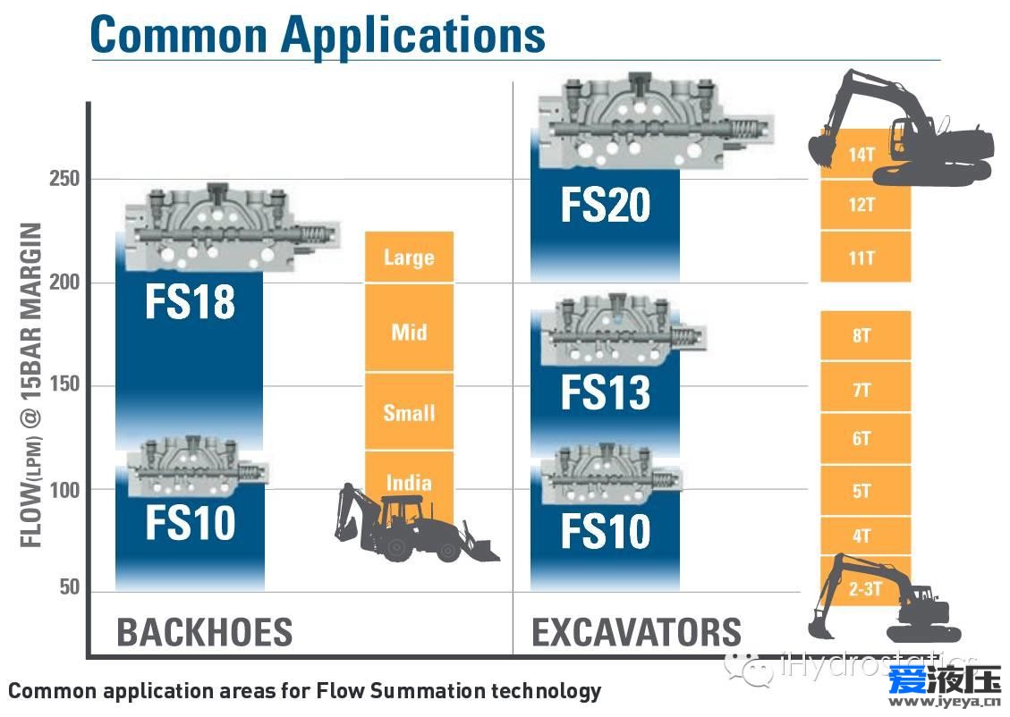 【i前沿】Q10：Husco FSCV （Flow summation control valve）