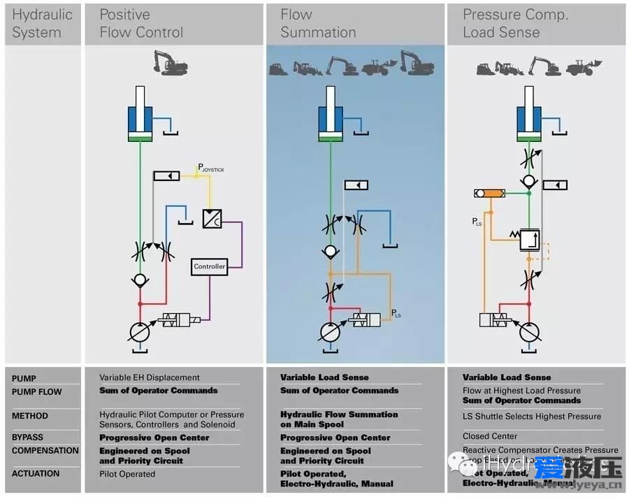 【i前沿】Q10：Husco FSCV （Flow summation control valve）