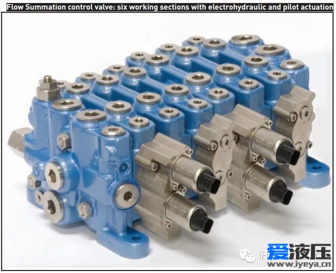 【i前沿】Q10：Husco FSCV （Flow summation control valve）