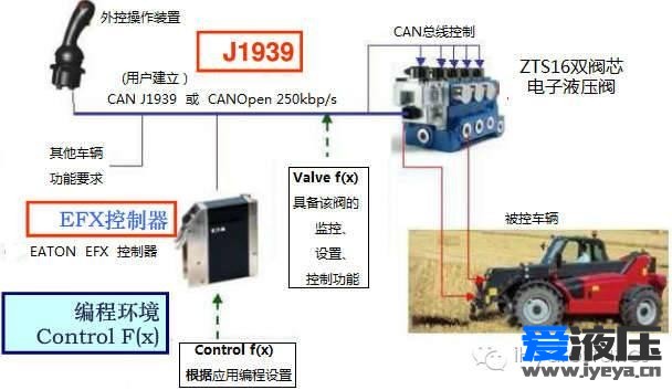 【i前沿】Q12：“工业 4.0”下的“液压 4.0”智能技术与元件产品(下)