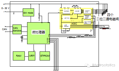 【i前沿】Q12：“工业 4.0”下的“液压 4.0”智能技术与元件产品(下)