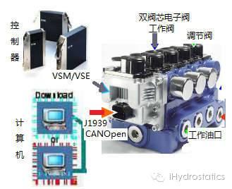 【i前沿】Q12：“工业 4.0”下的“液压 4.0”智能技术与元件产品(下)