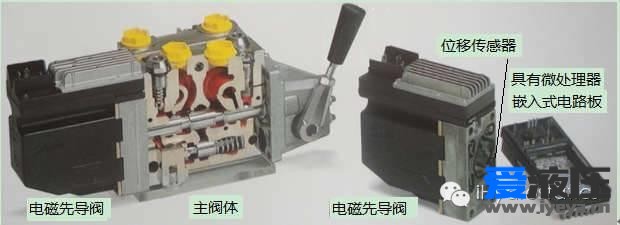 【i前沿】Q12：“工业 4.0”下的“液压 4.0”智能技术与元件产品(下)