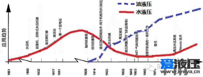 【i前沿】Q11：“工业 4.0”下的“液压 4.0”智能技术与元件产品(上)