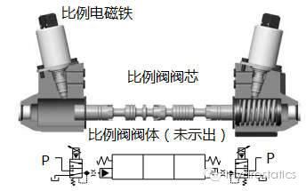 【i前沿】Q12：“工业 4.0”下的“液压 4.0”智能技术与元件产品(下)