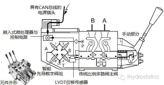 【i前沿】Q12：“工业 4.0”下的“液压 4.0”智能技术与元件产品(下)