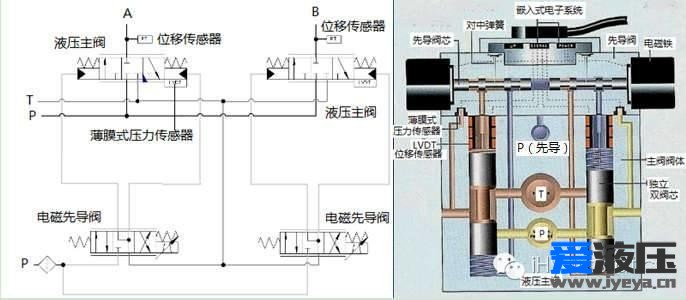 【i前沿】Q12：“工业 4.0”下的“液压 4.0”智能技术与元件产品(下)