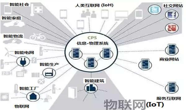 【i前沿】Q11：“工业 4.0”下的“液压 4.0”智能技术与元件产品(上)