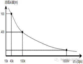 【i前沿】Q12：“工业 4.0”下的“液压 4.0”智能技术与元件产品(下)
