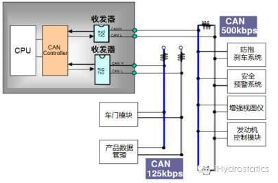 【i前沿】Q12：“工业 4.0”下的“液压 4.0”智能技术与元件产品(下)