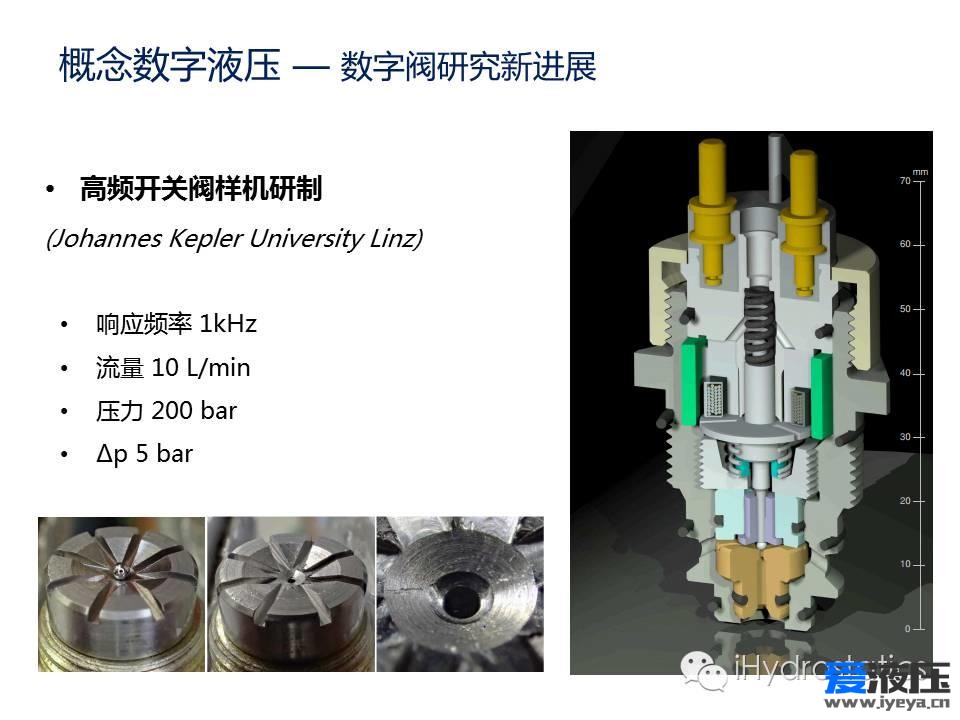 概念数字液压的世界
