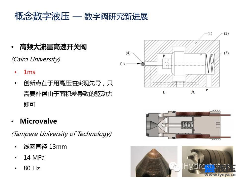 概念数字液压的世界