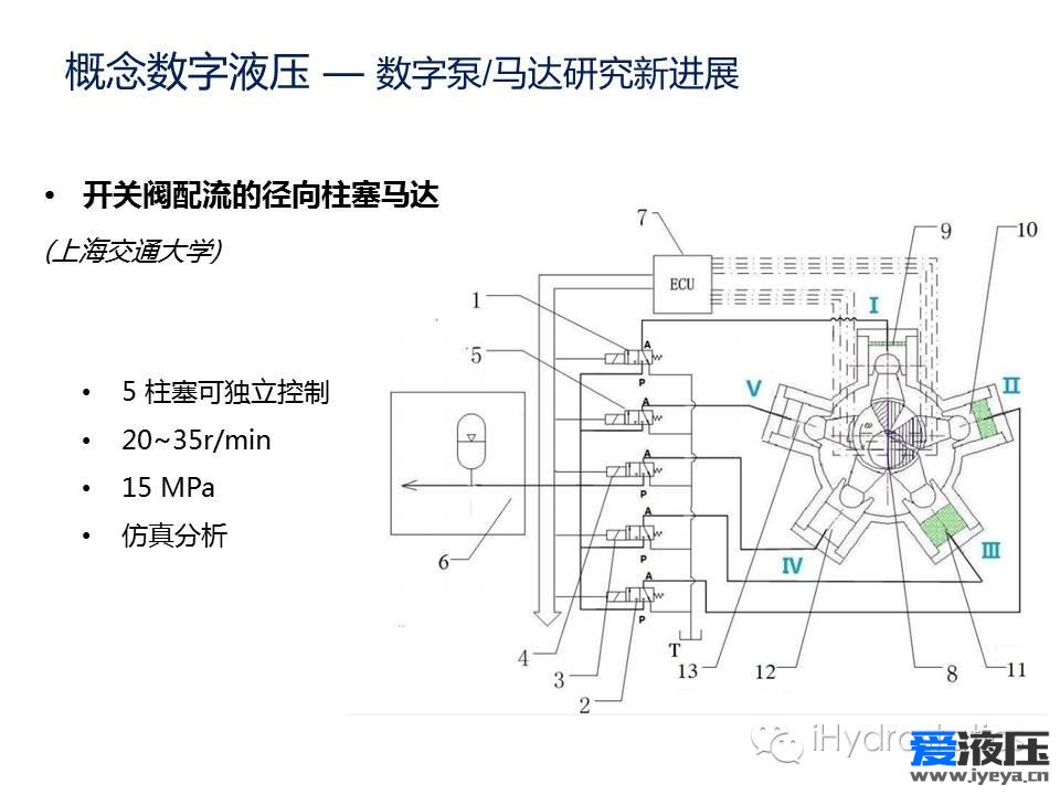 概念数字液压的世界丨#DFP16#