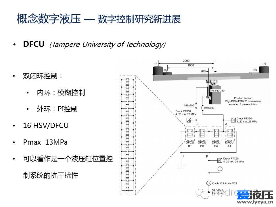 概念数字液压的世界
