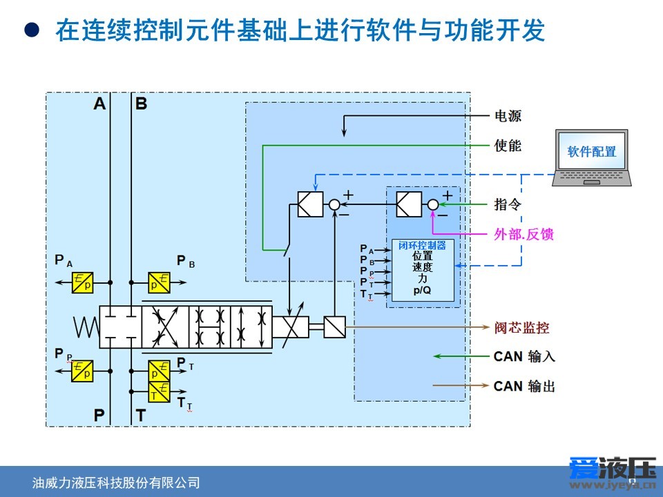 D打印技术在流体元件领域的应用