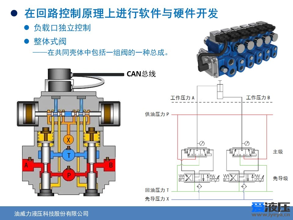D打印技术在流体元件领域的应用