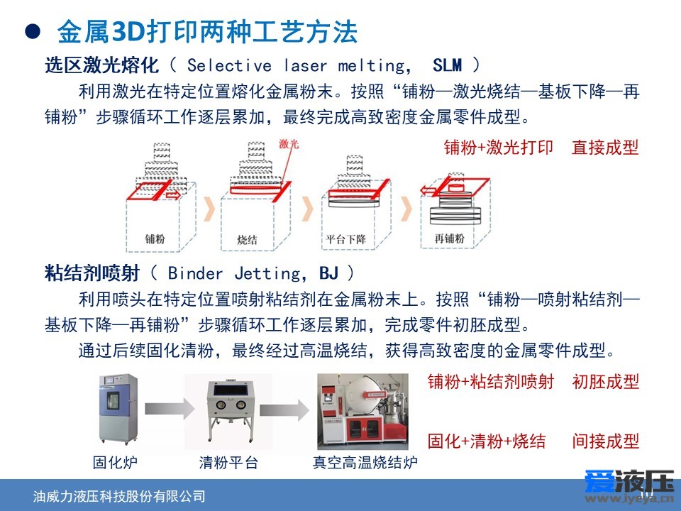 D打印技术在流体元件领域的应用