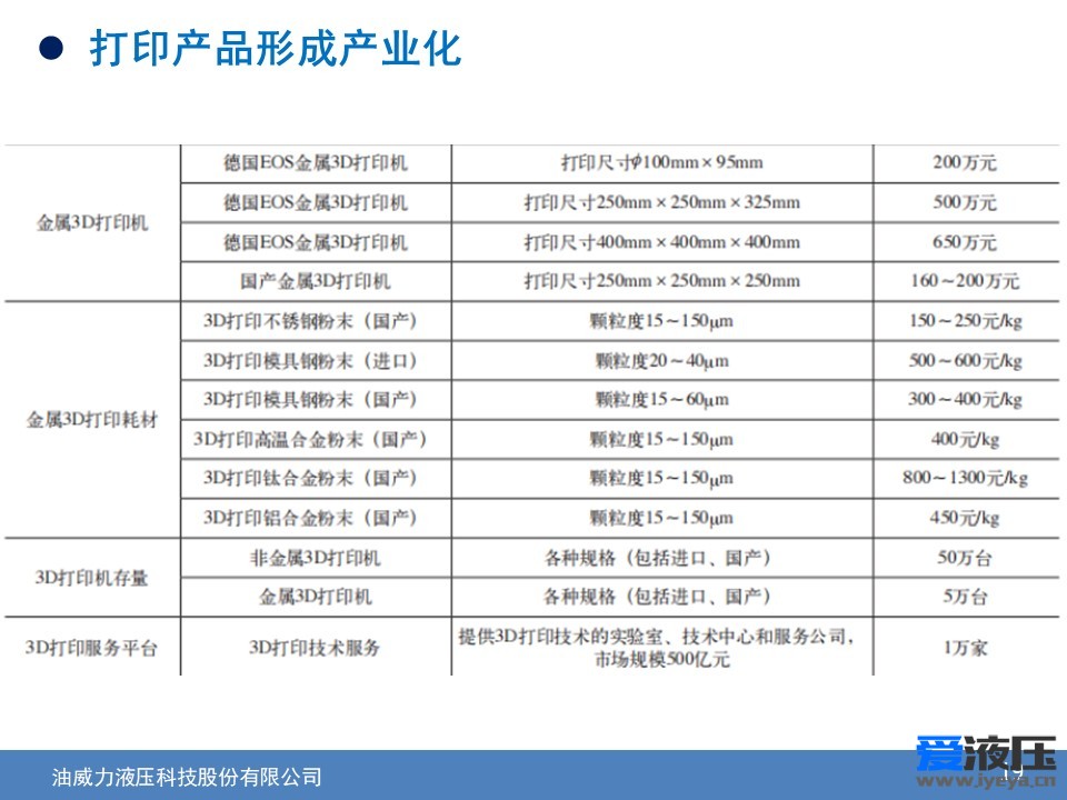 D打印技术在流体元件领域的应用
