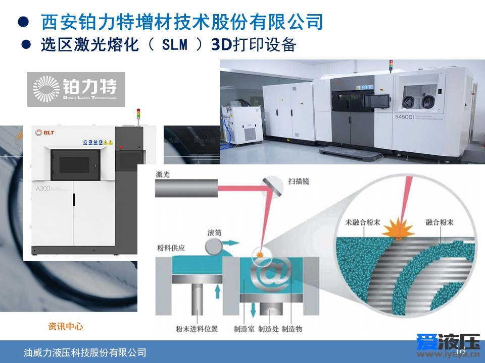 D打印技术在流体元件领域的应用