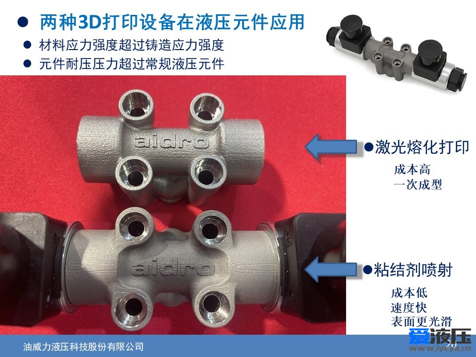 D打印技术在流体元件领域的应用