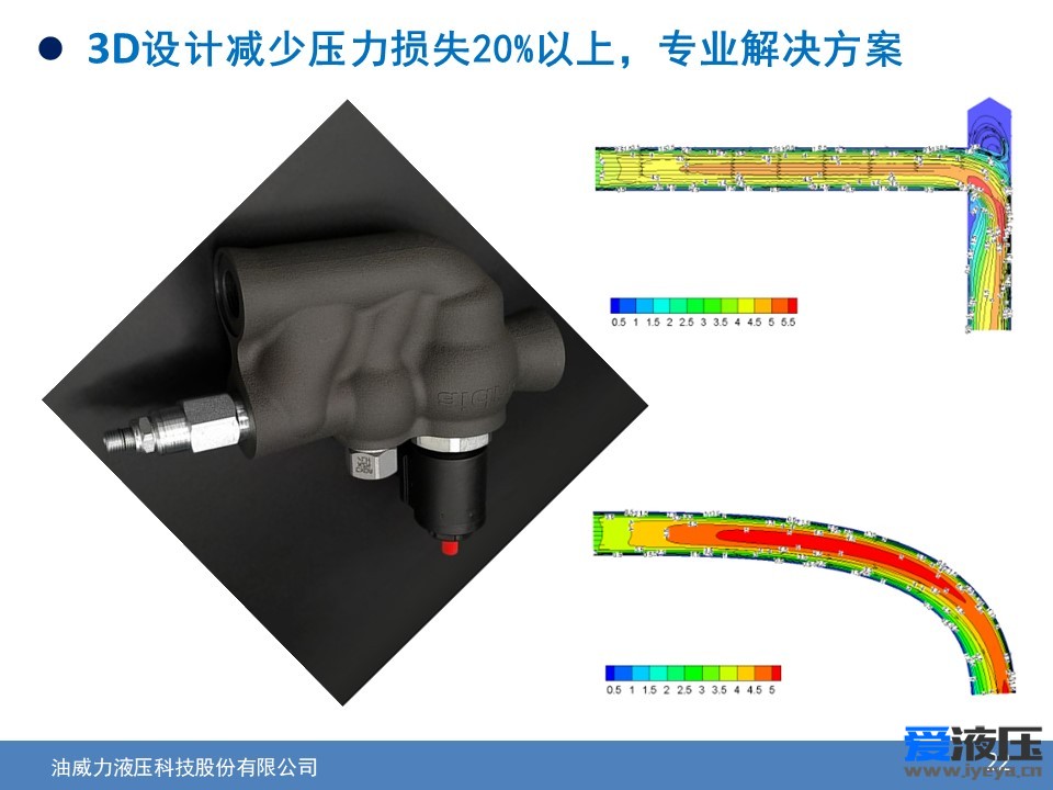 D打印技术在流体元件领域的应用