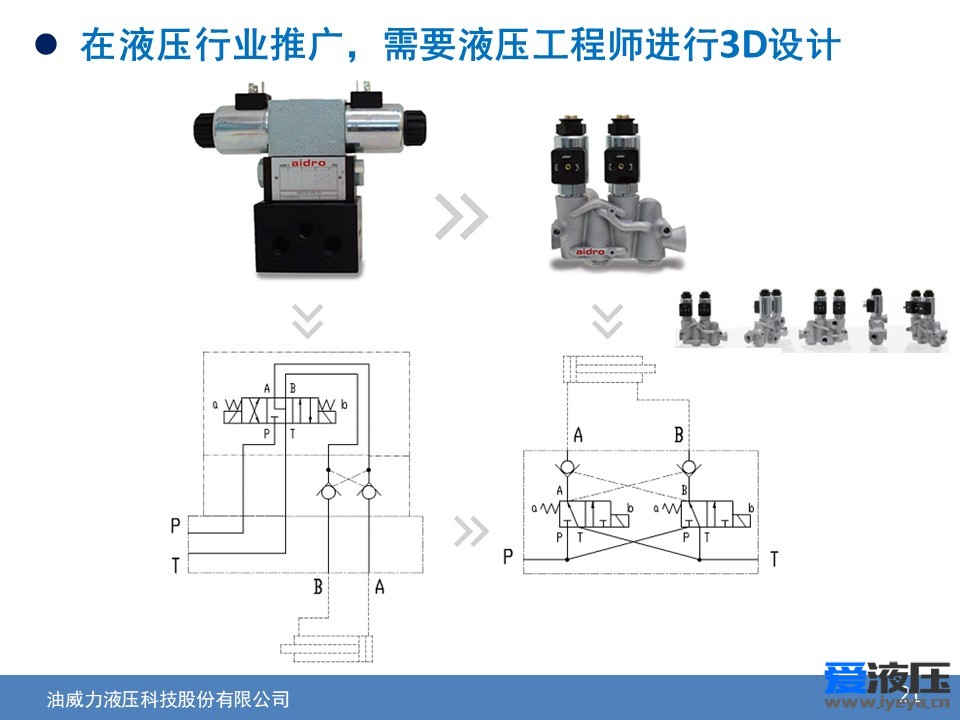 D打印技术在流体元件领域的应用