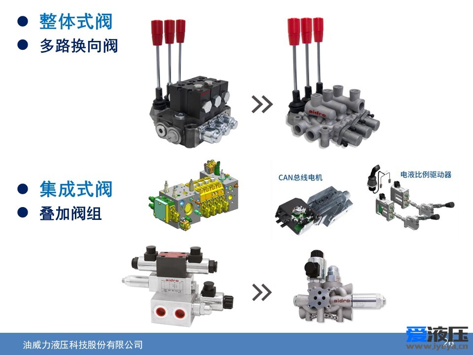 D打印技术在流体元件领域的应用