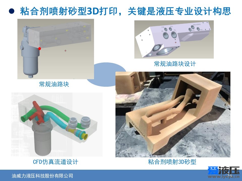 D打印技术在流体元件领域的应用