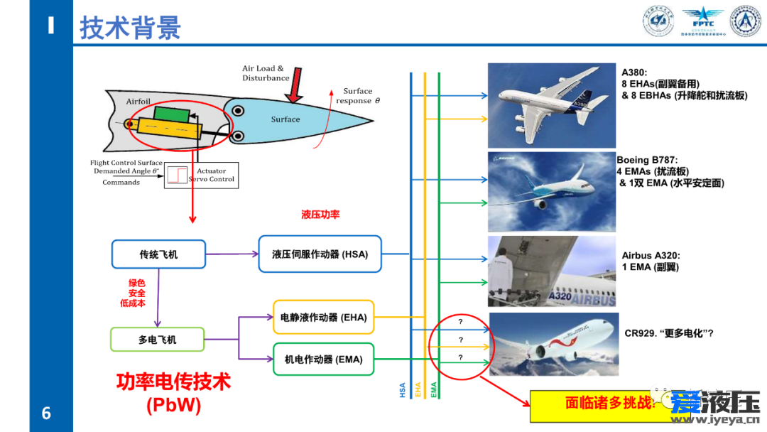 2022年全国液气数智化产业技术高峰论坛-智能集成电静液缸及产业化设想-付永领 第1期 共（3）