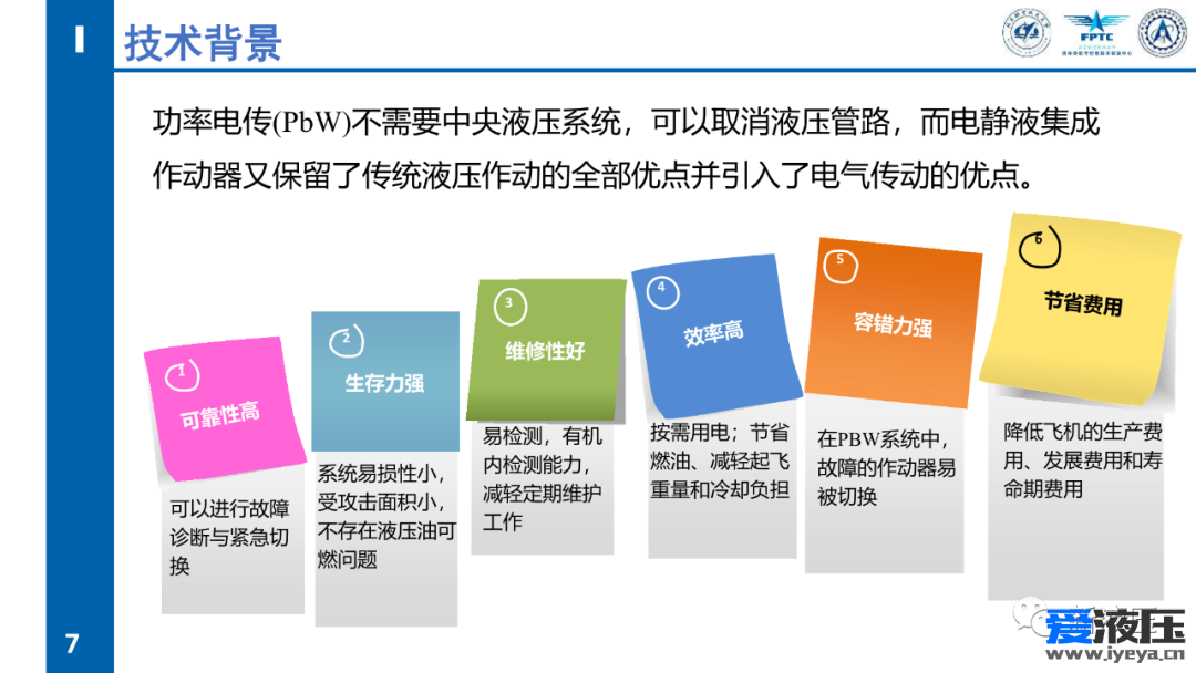 2022年全国液气数智化产业技术高峰论坛-智能集成电静液缸及产业化设想-付永领 第1期 共（3）