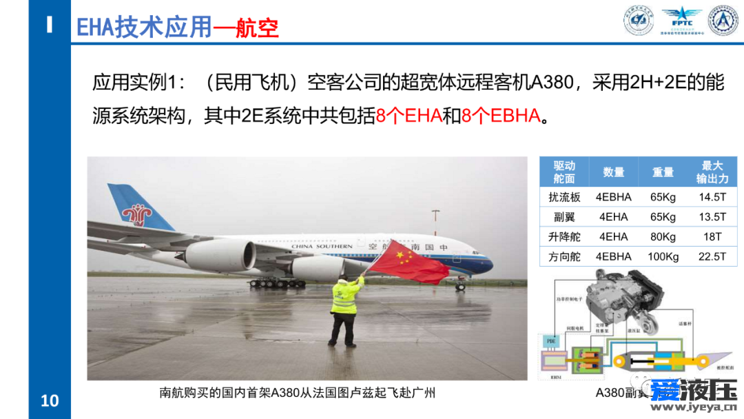 2022年全国液气数智化产业技术高峰论坛-智能集成电静液缸及产业化设想-付永领 第1期 共（3）