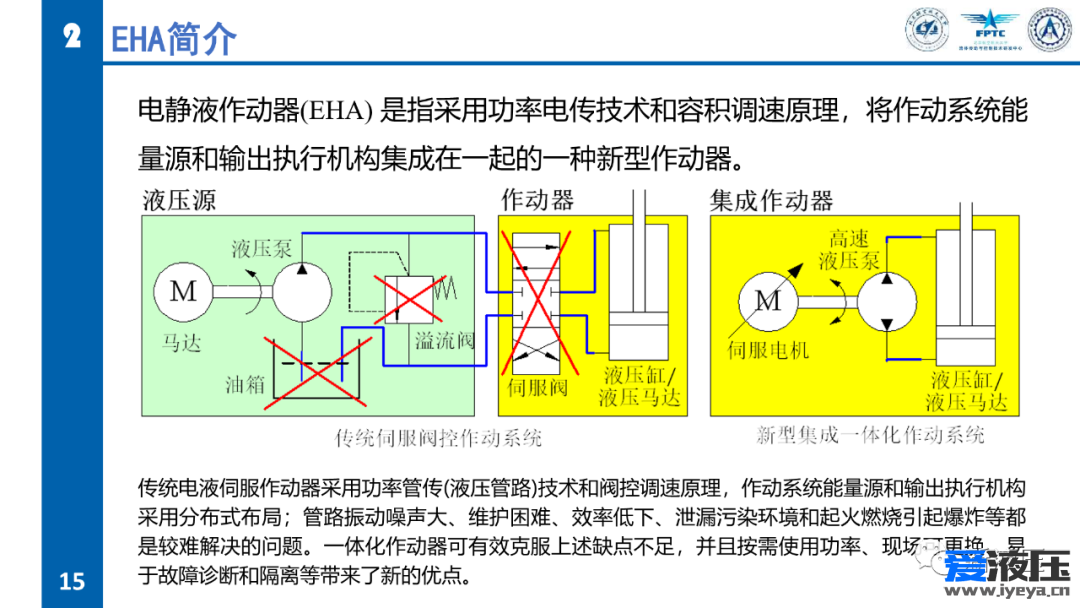 2022年全国液气数智化产业技术高峰论坛-智能集成电静液缸及产业化设想-付永领 第1期 共（3）