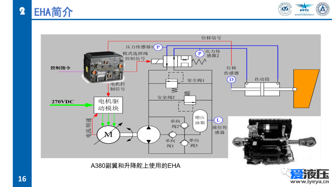2022年全国液气数智化产业技术高峰论坛-智能集成电静液缸及产业化设想-付永领 第1期 共（3）