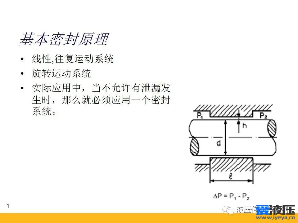 Parker密封原理培训之基础知识