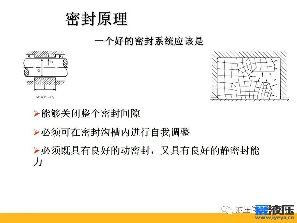 Parker密封原理培训之基础知识