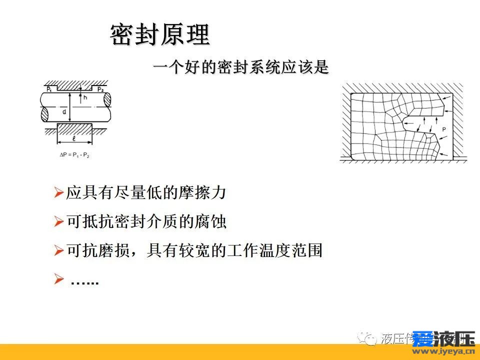 Parker密封原理培训之基础知识