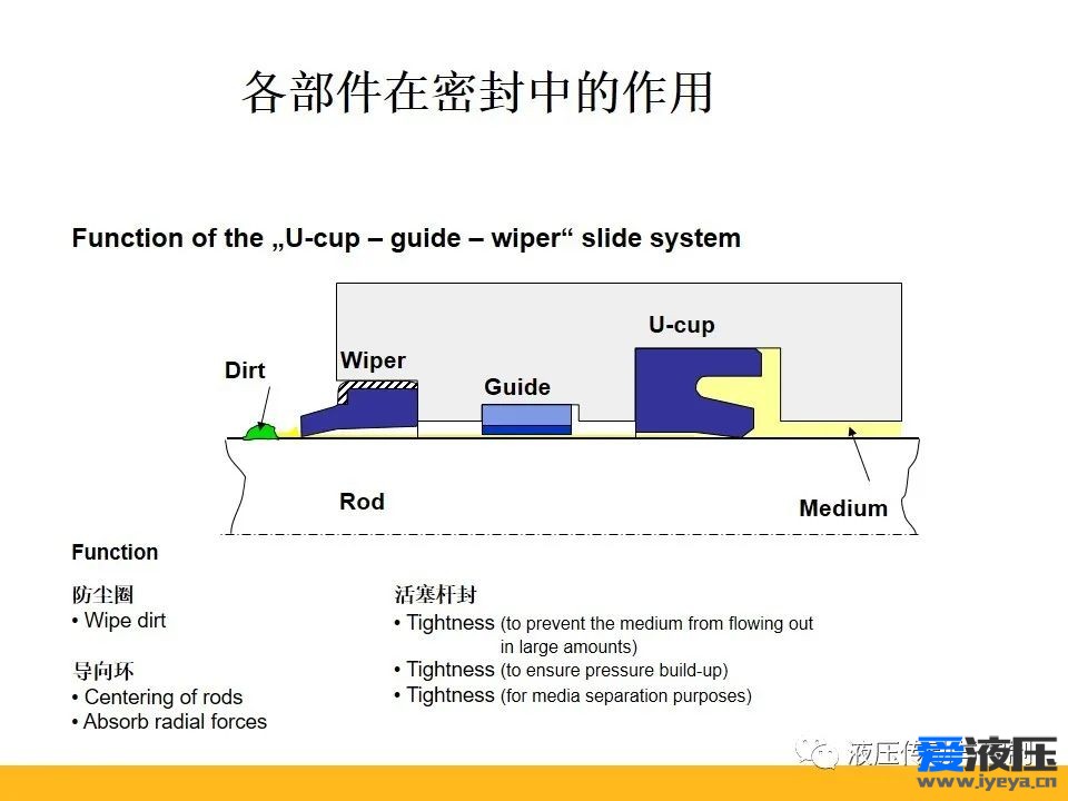 Parker密封原理培训之基础知识