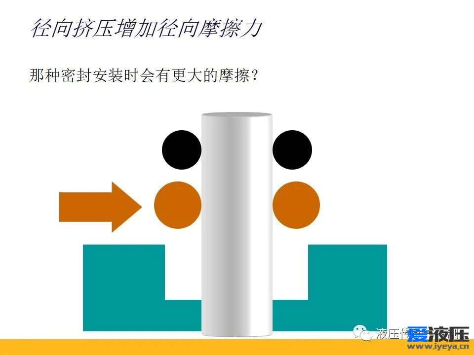Parker密封原理培训之基础知识