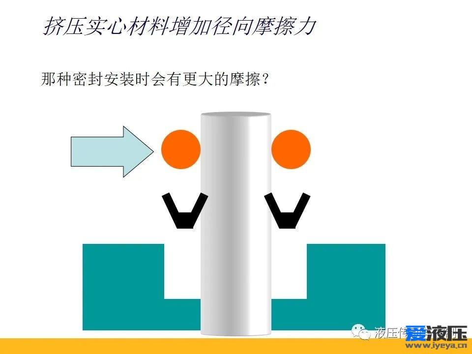 Parker密封原理培训之基础知识