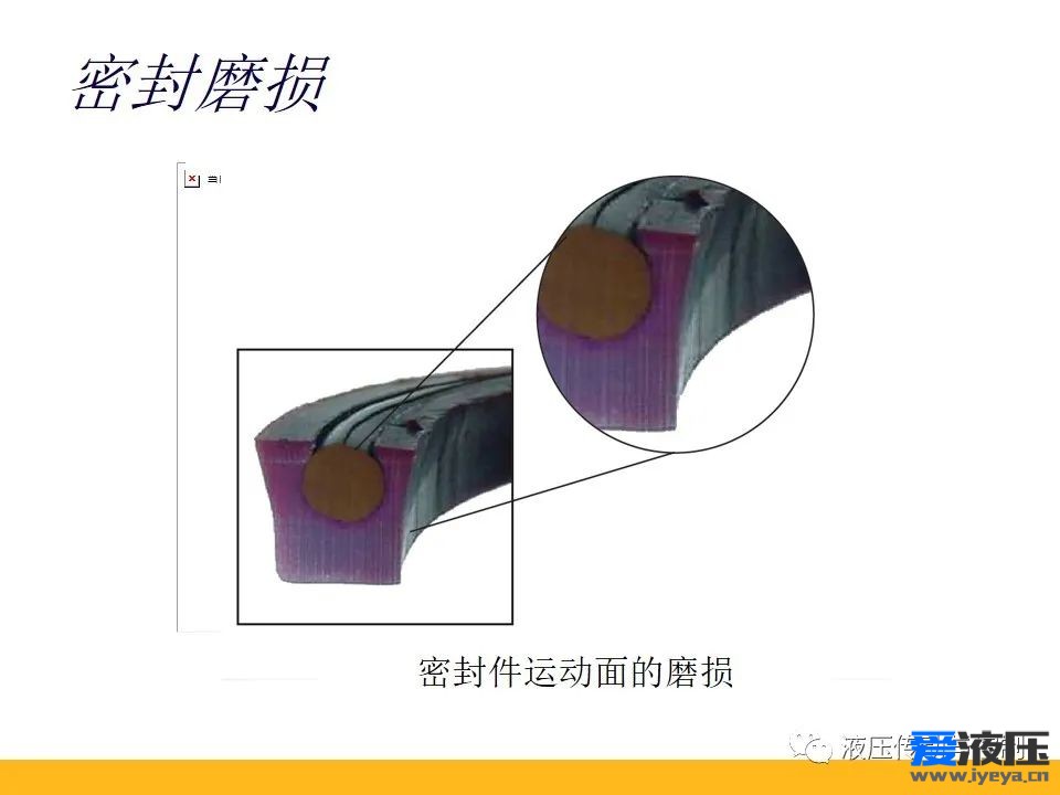 Parker密封原理培训之基础知识