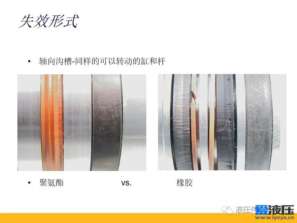 Parker密封原理培训之基础知识