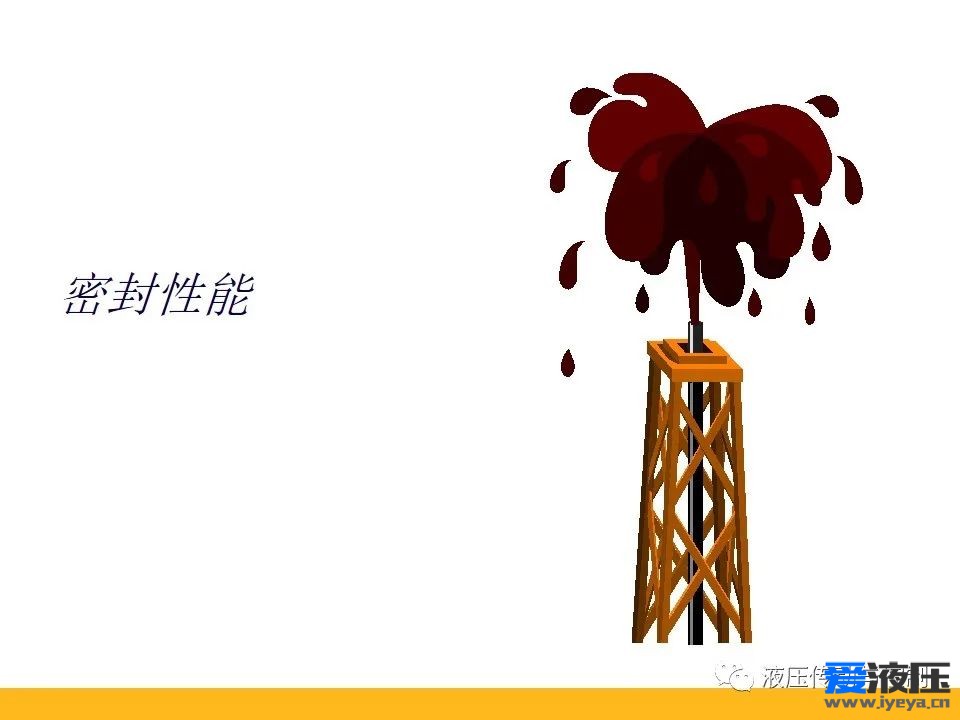 Parker密封原理培训之基础知识